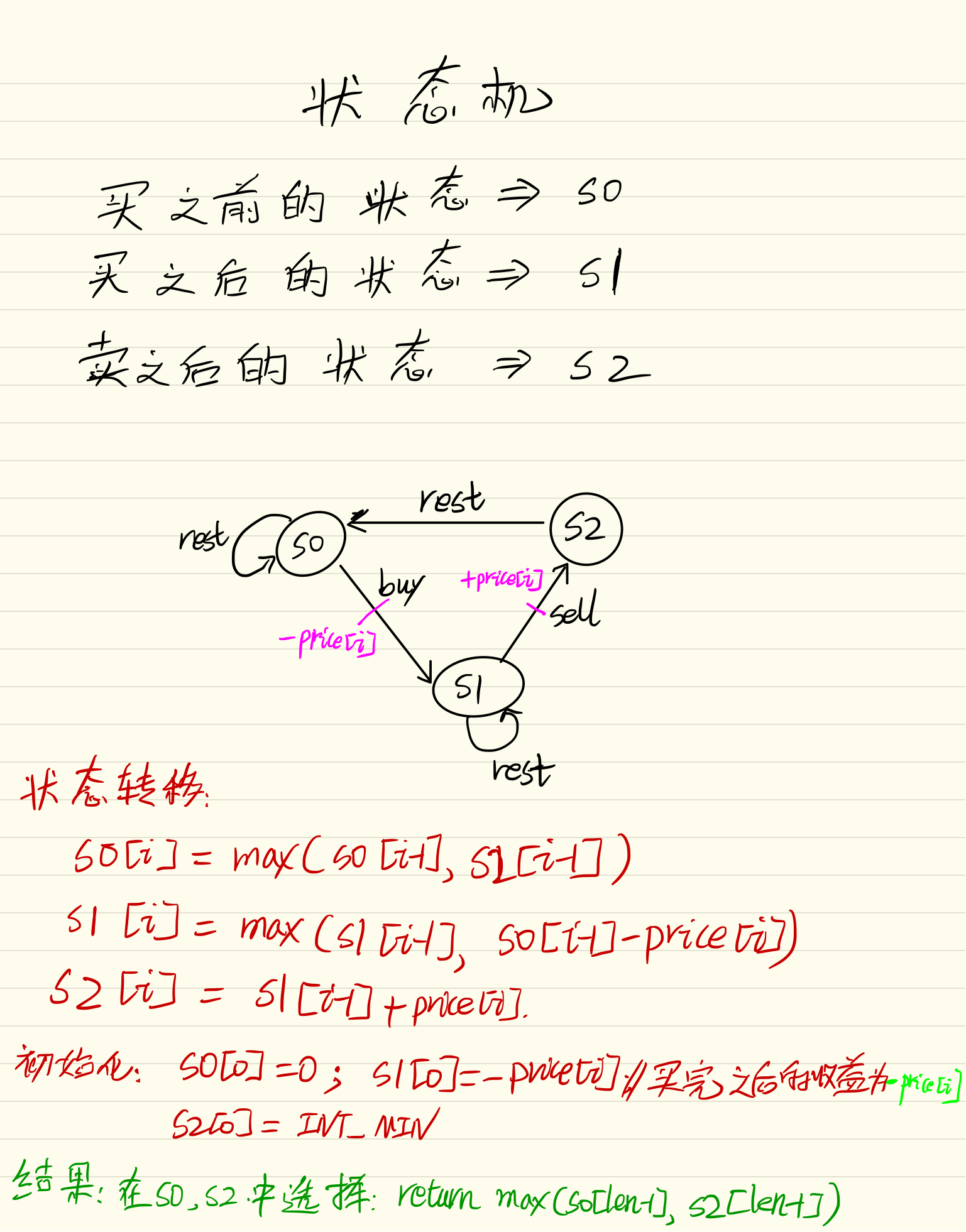 状态机